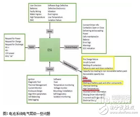 如何突破純電動電池短路難點及保護設計方案解析