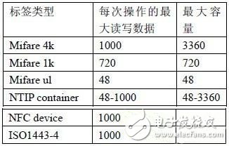 針對藍牙對象的NFC技術交換方案解析