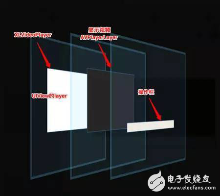 自定義播放器XLVideoPlayer詳解