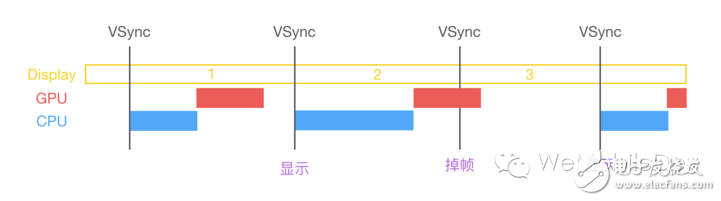 關于iOS的事件處理機制解析