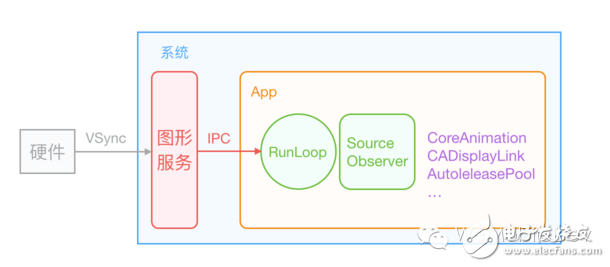 關于iOS的事件處理機制解析