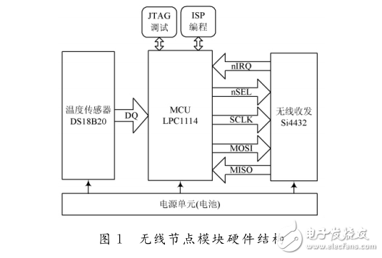 電機(jī)溫度監(jiān)測系統(tǒng)低功耗無線節(jié)點(diǎn)模塊設(shè)計