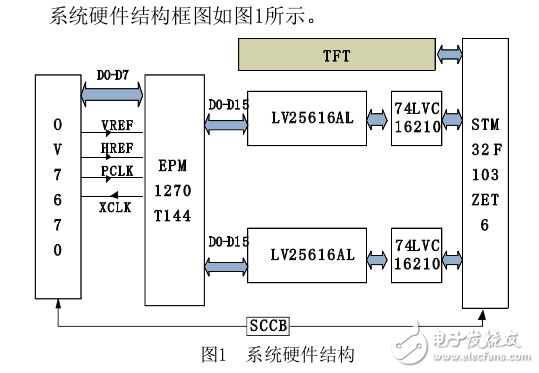 安瓿瓶在線檢測系統(tǒng)的研究