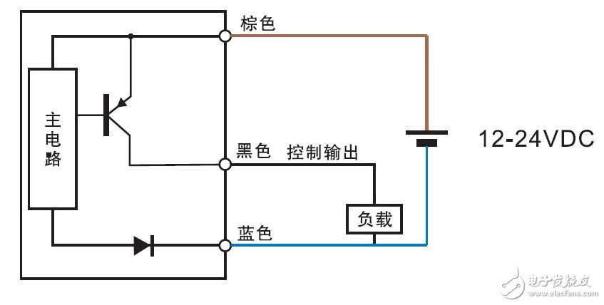 基于D2的接近傳感器特性及產品規格介紹