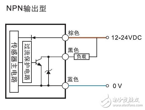 基于PC-C色標(biāo)傳感器產(chǎn)品參數(shù)介紹