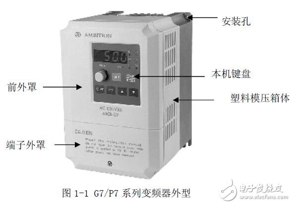 基于AMBG7變頻器的接線及功能代碼參數說明