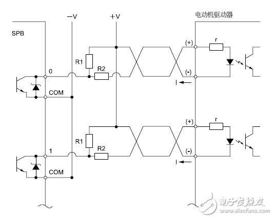 基于SPB的脈沖輸出指令操作手冊