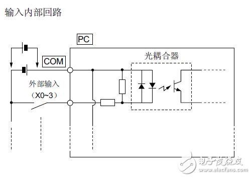 基于SPB內置高速計數器的規格