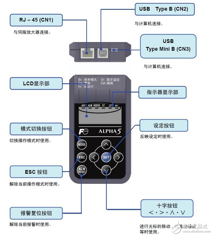 基于ALPHA 5伺服操作系統