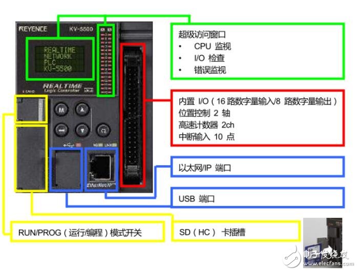 基于基恩士PLC的結構及軟元件介紹