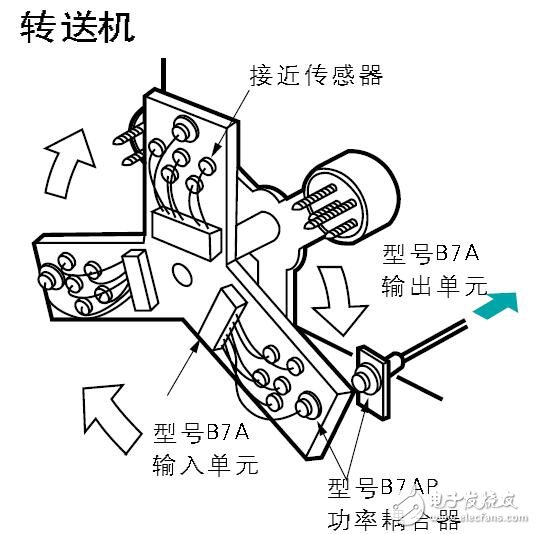 基于B7AP的功率耦合器