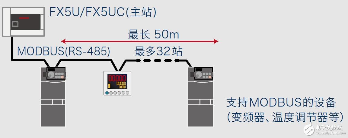 基于MELSEC iQ-F系列的可編程控制器的設計指南