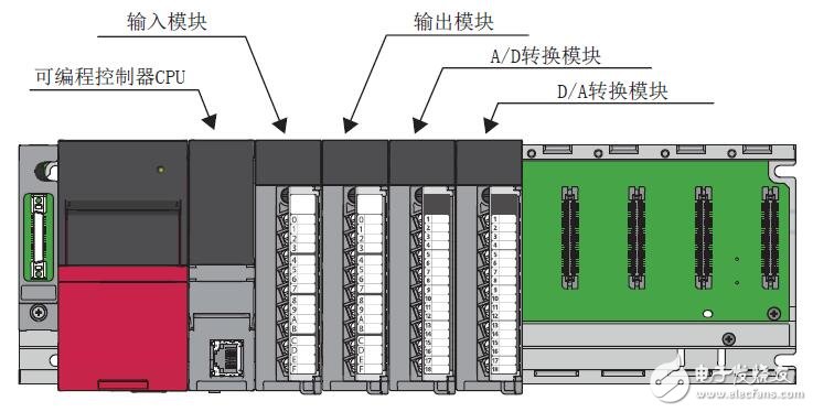 基于MELSEC iQ-R的可編程控制器配置及參數(shù)設(shè)置