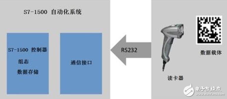 S7-1500與MV340自由口通信方案