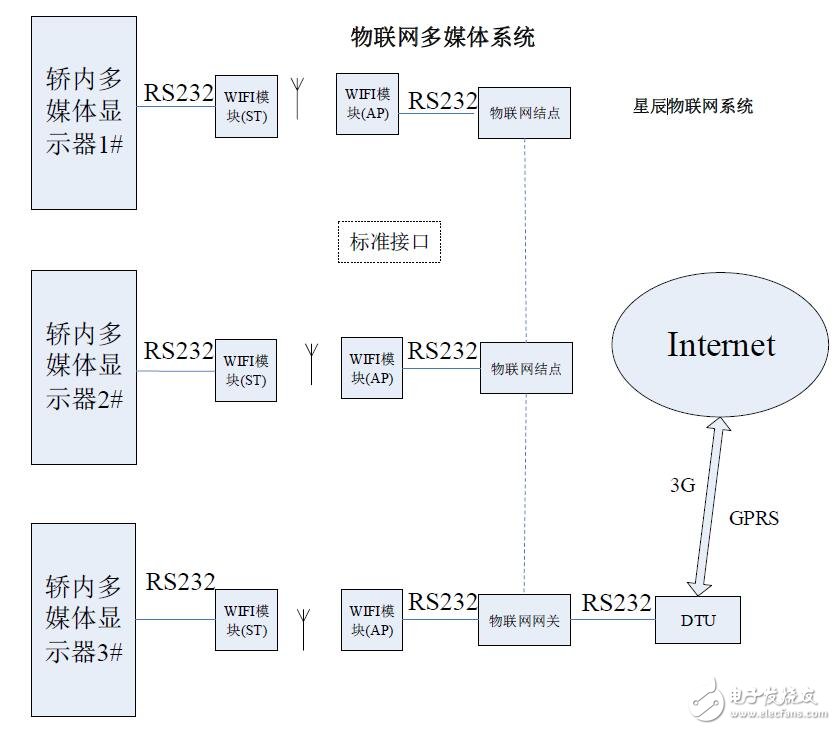 基于物聯網多媒體的應用手冊