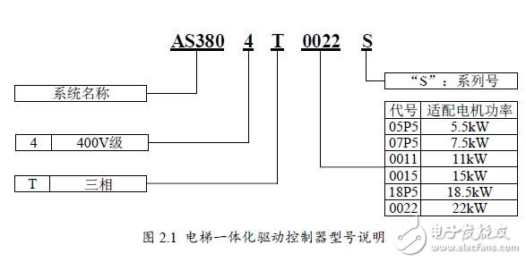 基于AS380S的驅(qū)動(dòng)控制器功能及參數(shù)設(shè)定