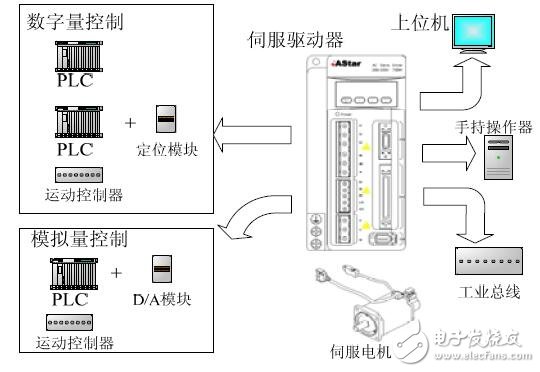 基于AS210的交流永磁同步伺服系統(tǒng)的設(shè)計(jì)指南