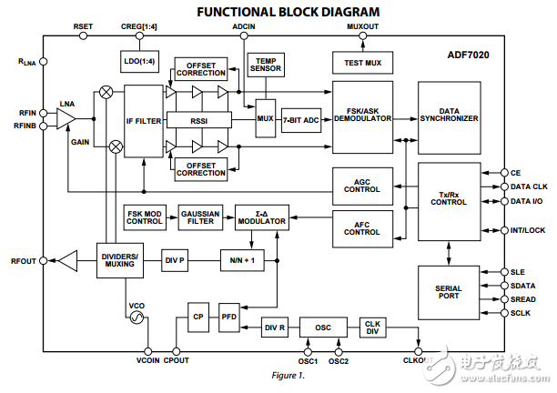 ADF7020高性能的ISM頻段FSK/ASK收發器IC數據表