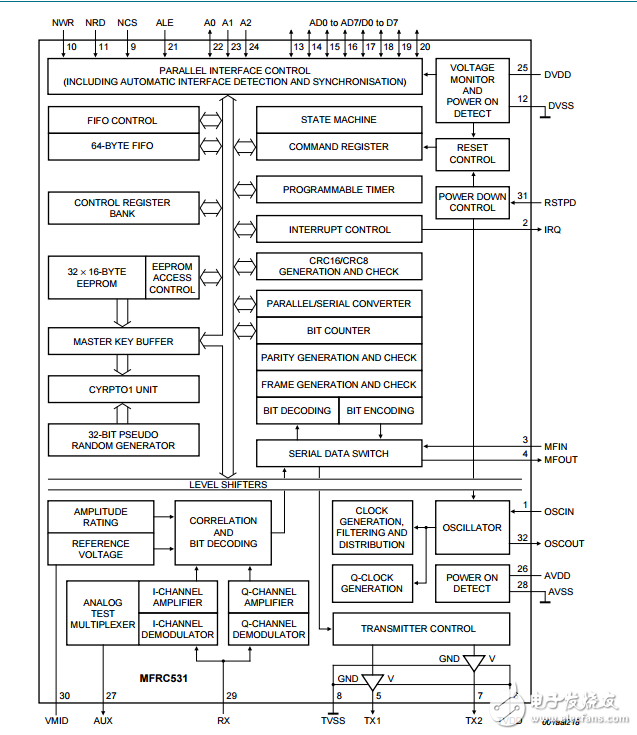 mfrc531標準ISO/IEC 14443讀寫器產品數據表