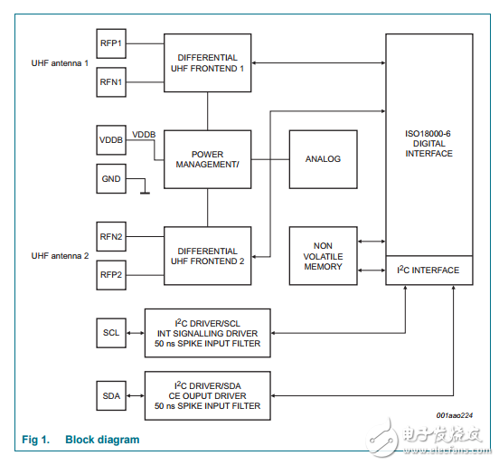 sl3s4011_4021 UCODE i2C產品數據表