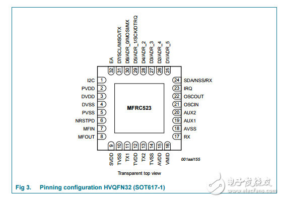 MFRC523性能標準ISO/IEC 14443的A/B的前端