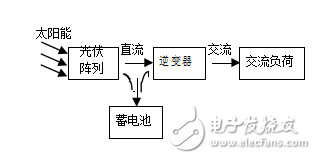 光伏發電系統的組成和分類及其對配電網的影響研究