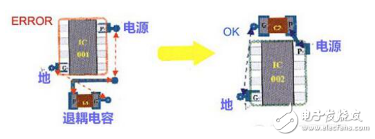 高速PCB設計的六個規則