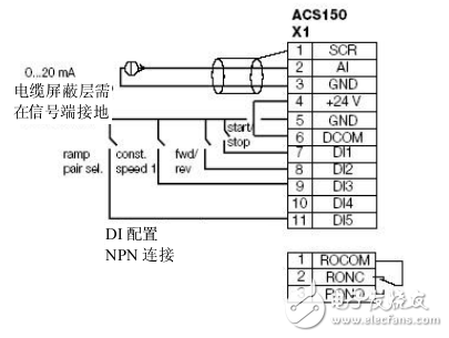 ABB通用機(jī)械傳動(dòng)acs150技術(shù)樣本