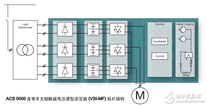 ABB專用型acs800數據手冊