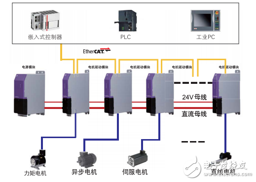 CoolDrive A8伺服驅(qū)動器選型手冊