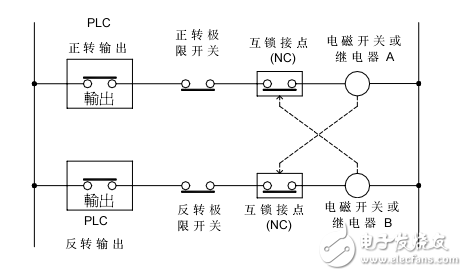 FBS-PLC數(shù)字量輸出電路