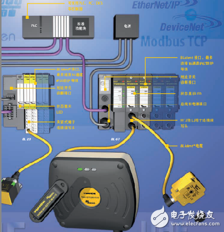 BLident標準組件RFID系統同時支持hf與uhf