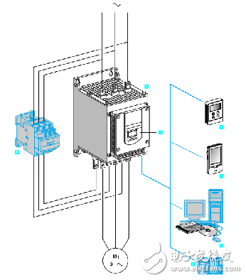 Altistart48軟啟動器數據手冊