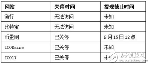 比特幣中國關(guān)業(yè)務(wù)9月30日停止所有交易,比特幣行情還能維持2萬高價嗎