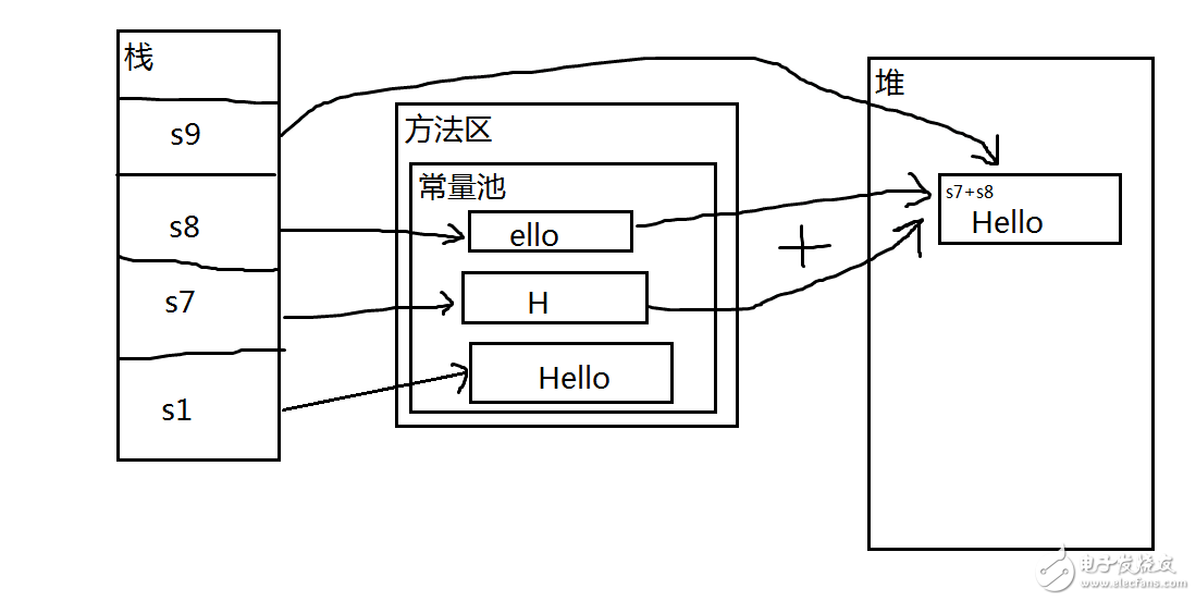 java 常量池靜態變量詳解