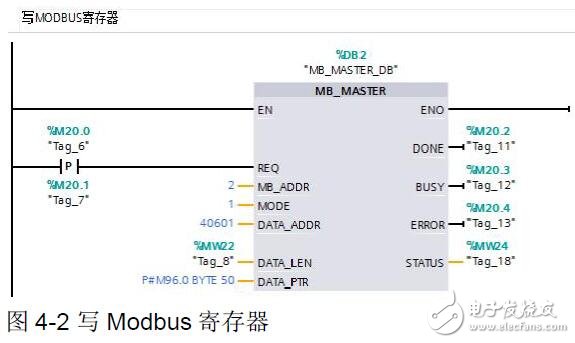 基于S7-1200的Modbus非周期通訊