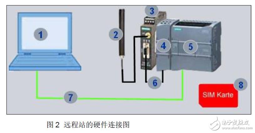 SMS的功能及結(jié)構(gòu)介紹