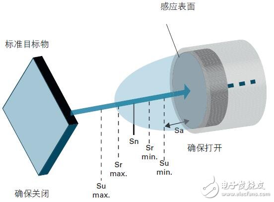 電容式傳感器的特性及功能