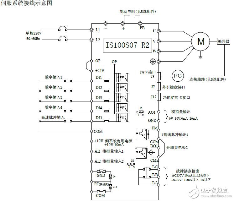 IS100S07-R2門機(jī)伺服驅(qū)動(dòng)器的型號及規(guī)格