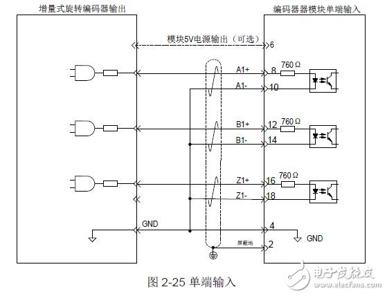 IMC100系列擴展模塊的安裝