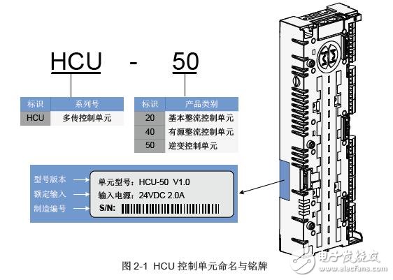 HCU控制單元硬件手冊