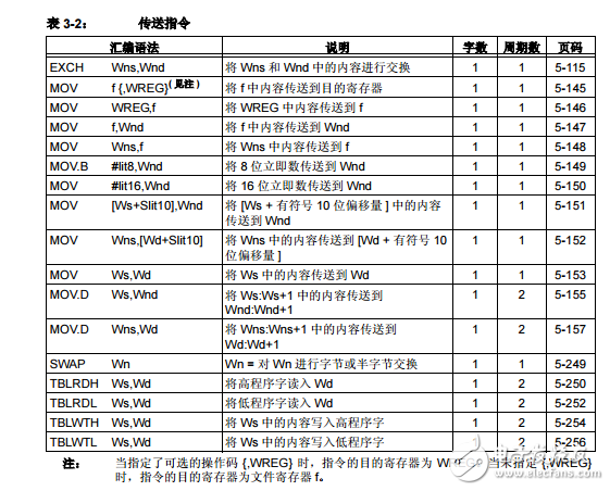 dsPIC30F33F程序員參考手冊(cè)高性能數(shù)字信號(hào)控制器