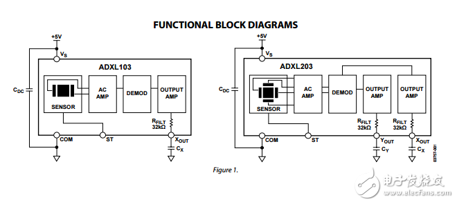 ADXL103/ADXL203雙軸加速度計數據表