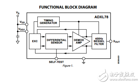 adxl78單軸高G IMEMS加速度計