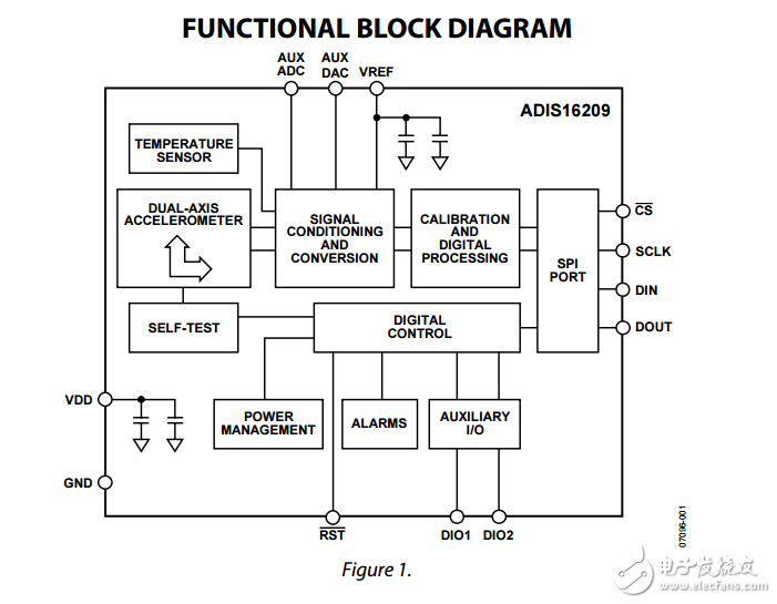 ADIS16209高精度雙軸數(shù)字式測(cè)斜儀和加速度計(jì)數(shù)據(jù)表