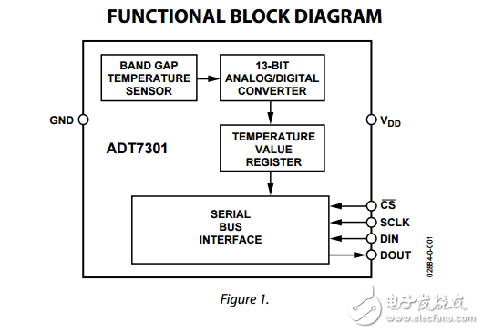 ADT7301數字溫度傳感器