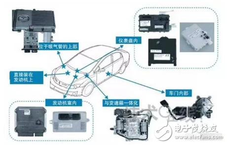 ECU市場的未來和企業(yè)分配