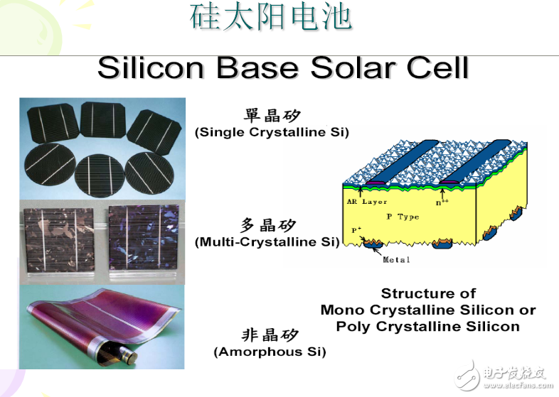 太陽(yáng)電池工作原理及其分類介紹