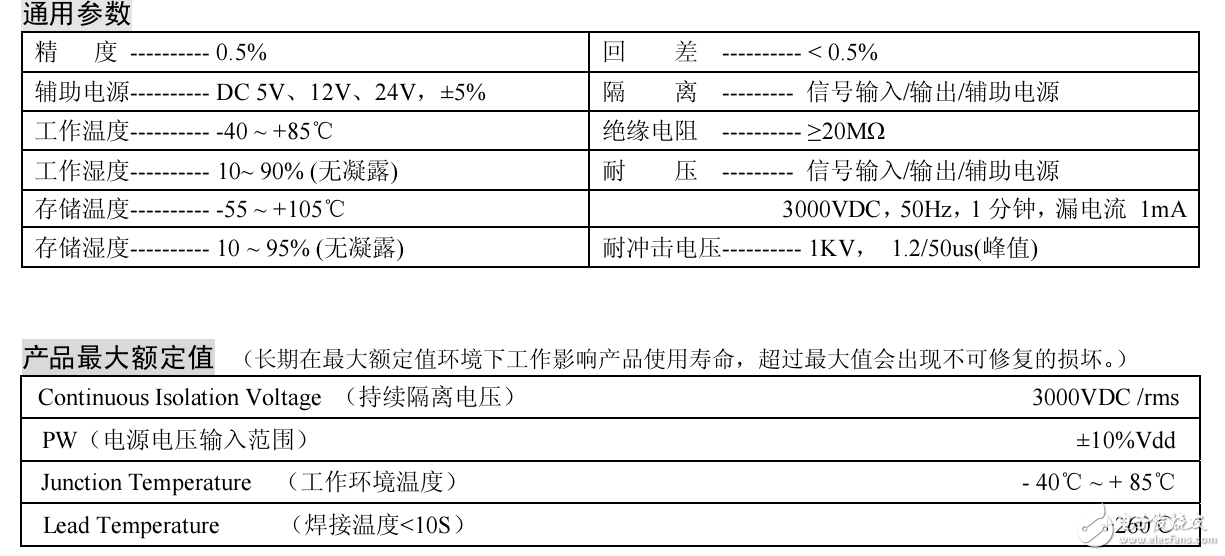 PWM構建DA轉換器和變送器的介紹及典型應用的分享