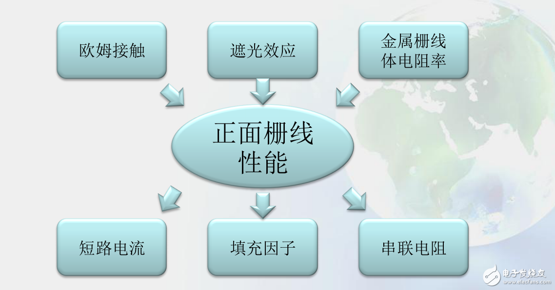 電致發(fā)光的介紹與太陽能電池背電極的研究